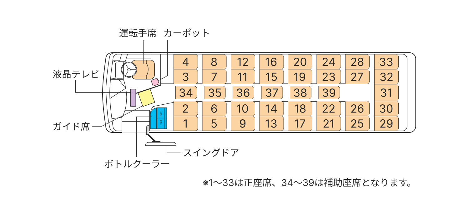 新潟新興交通有限会社 中型送迎バスの車内レイアウト